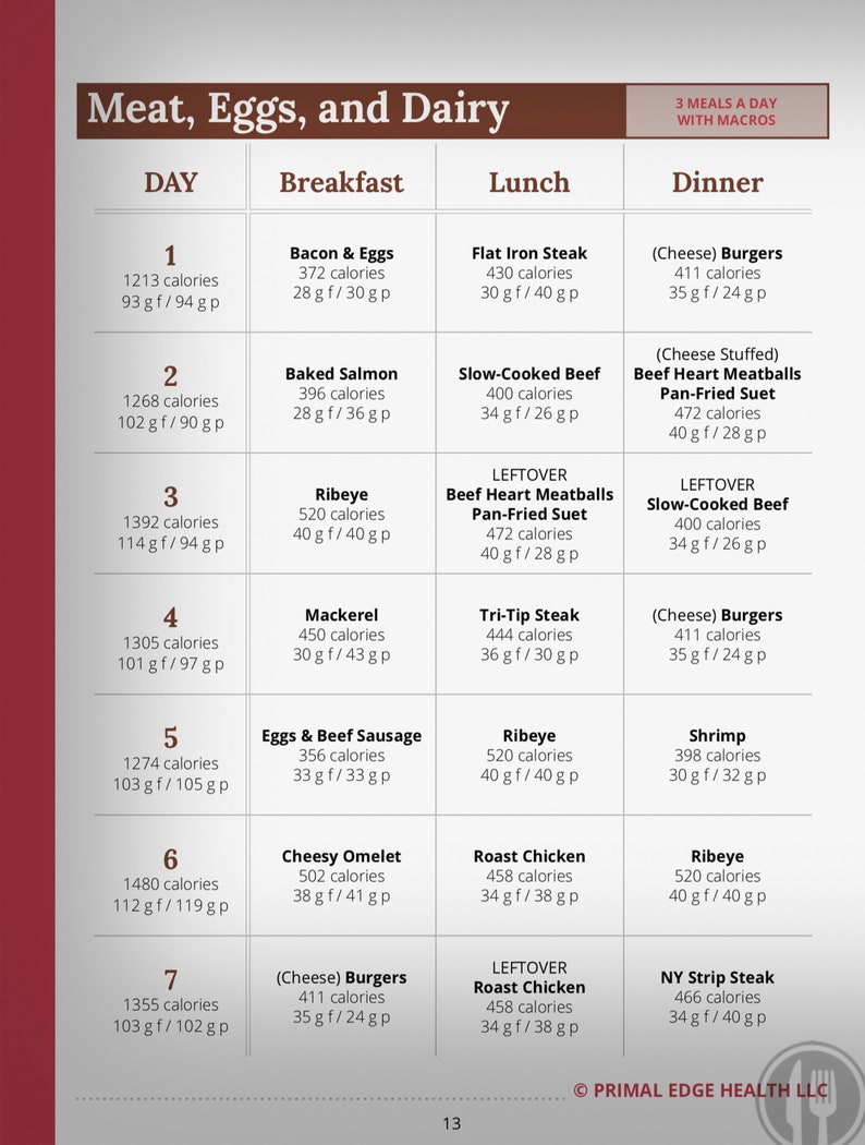 Beginner Carnivore Diet Meal Plan Pdf PrintableDietPlan Beginner Carnivore Diet Meal Plan Pdf PrintableDietPlan