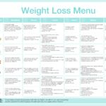 Quick Weight Loss Diet Plan Weight Loss Tips