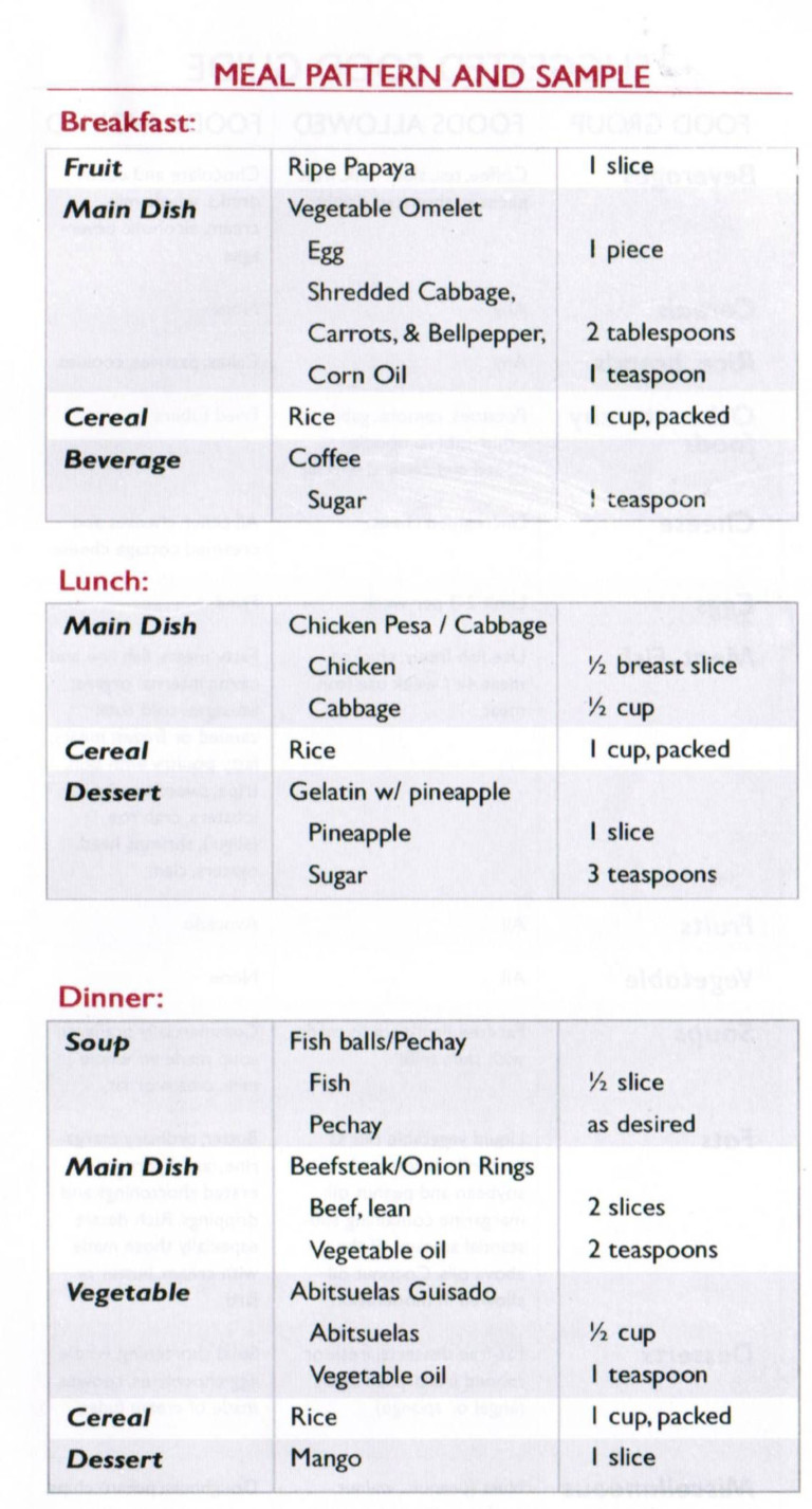 Sample Meal Plan For Low Cholesterol Diet Low