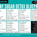 Seven Day Sugar Detox Sugar Detox Plan Sugar Detox 7