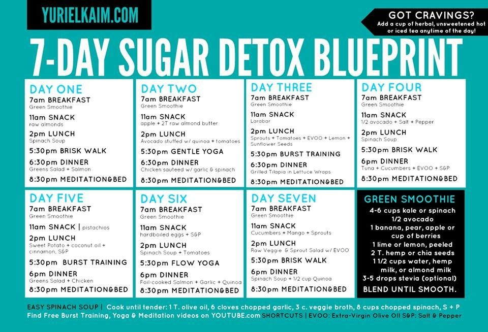 Seven Day Sugar Detox Sugar Detox Plan Sugar Detox 7 