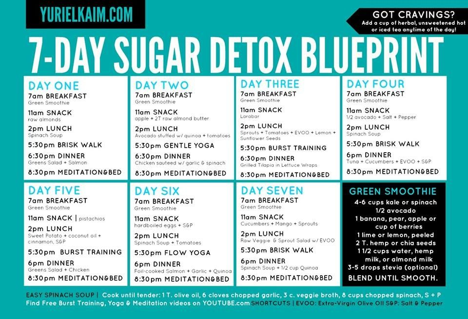 Seven Day Sugar Detox Sugar Detox Plan Sugar Detox 7