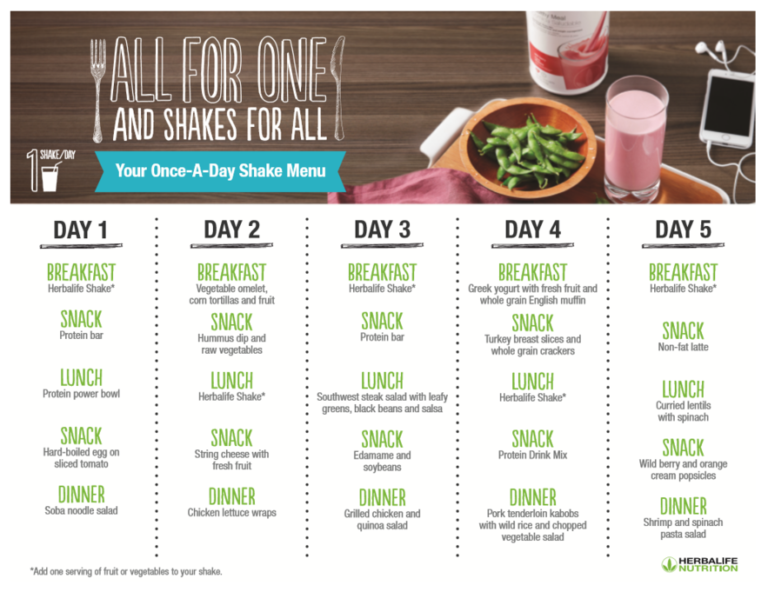 Shake Menu Once A Day Herbalife Meal Plan Herbalife