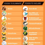 Should You Do An Elimination Diet Dr Axe detoxdiet In