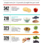 Simple 1300 Calorie Meal Plan 1300 Calorie Meal Plan