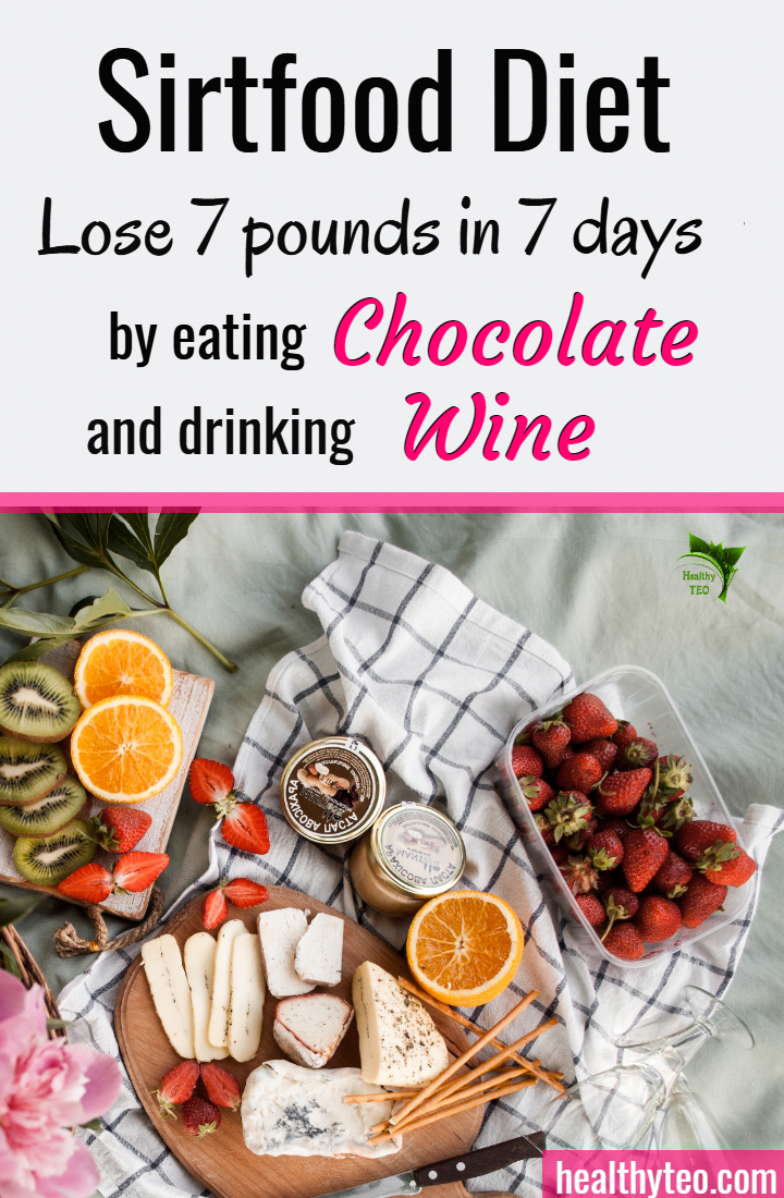 Sirtfood Diet How To Lose 7 Pounds In 7 Days In 2020 