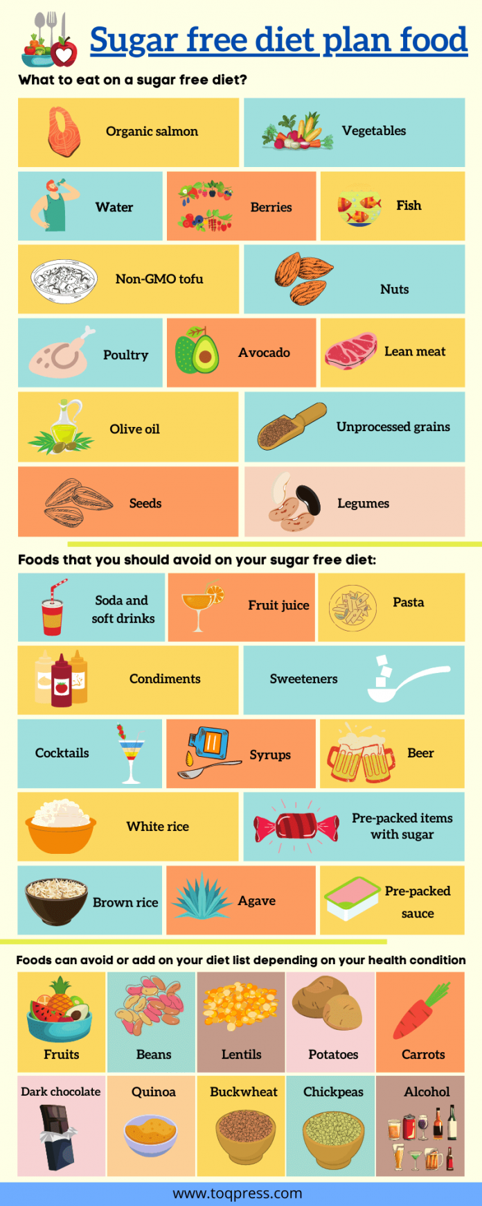 Sugar Free Diet Plan Things You Must Know Before Starting 
