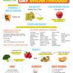 The 21 Day Weight Loss Breakthrough Diet Print The Plan