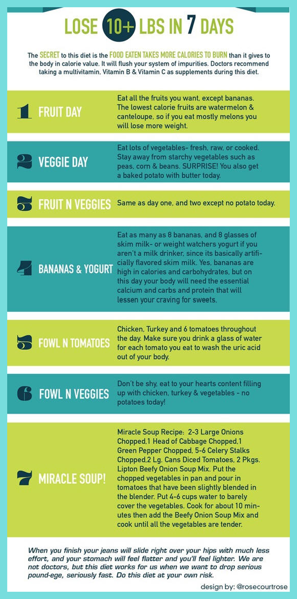 The 7 Day Plan To Lose 10 Pounds Infographic A Day