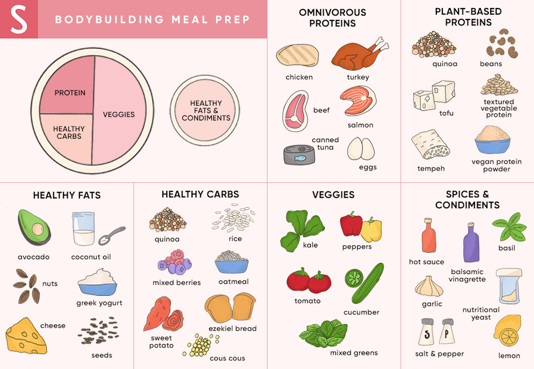 The Beginner s Guide To Bodybuilding Meal Prep And 