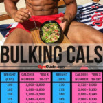 The Benefits Of Chicken For Extreme Training And Growth
