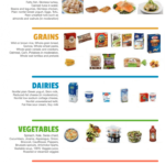 The Complete Food List For The Type 2 Diabetes Diet Fitneass