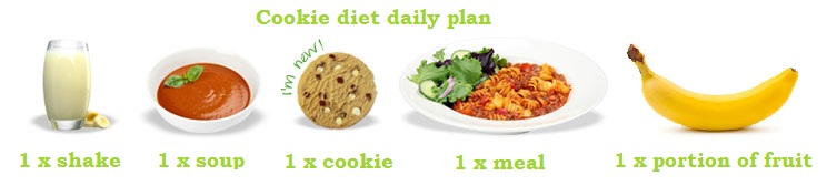 The Cookie Diet By Weight To Go Overview Analysis