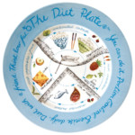 The Diet Plate Female Version For Weight Loss And Perfect