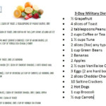 THE MEAL PLAN And SHOPPING LIST 3 day Military Diet Going