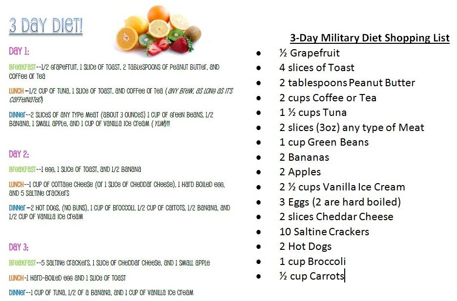 THE MEAL PLAN And SHOPPING LIST 3 day Military Diet Going 