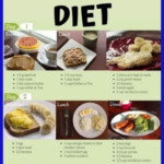 The Military 3 Day Diet Plan To Lose 10 Pounds In 1 A Week