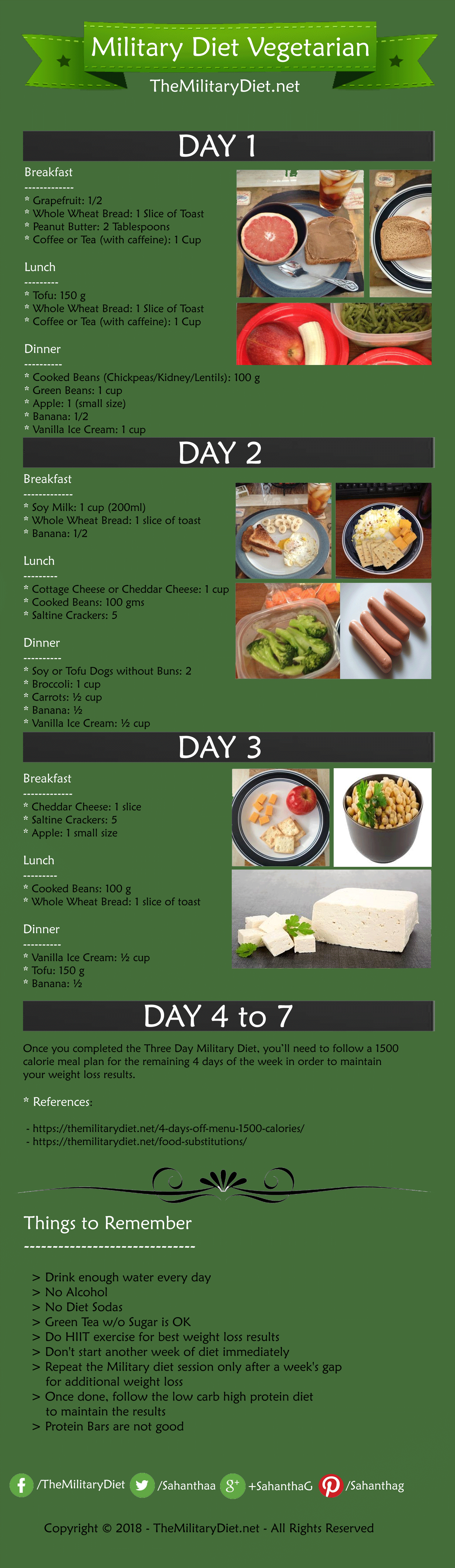 The Military Diet Vegetarian Vegan Meal Plan For Quick 