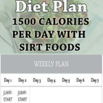 The Sirtfood Diet Plan Ketogenic Diet Plan Ketogenic