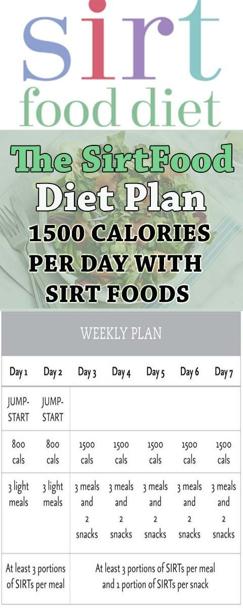 The Sirtfood Diet Plan Ketogenic Diet Plan Ketogenic 