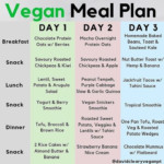 Theveganmessage On Instagram Vegan Muscle Building Plan