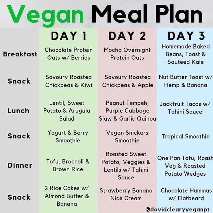 Theveganmessage On Instagram Vegan Muscle Building Plan 