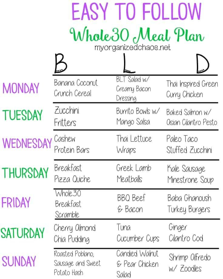 This Easy To Follow Whole30 Meal Plan Also Includes 