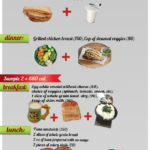 This Infographic Is Showing 2 Daily Meal Plan Samples For