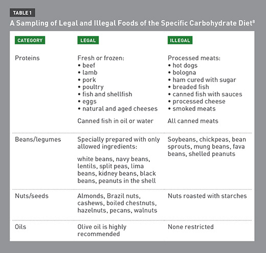 Ulcerative Colitis Diet Plan Pdf Multiplyillustration