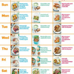 Using Our Handy Chart You Can See At A Glance What To Eat