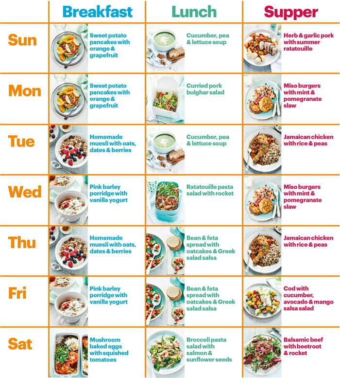 Using Our Handy Chart You Can See At A Glance What To Eat 