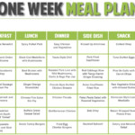 Vegan Diet Plan Protein Diet Plan