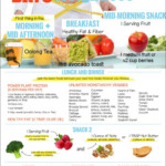 Vegan Diet Plan Weightloss 21 Days Imgproject