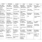 Week 1 Blood Sugar Diet Big Picture Living