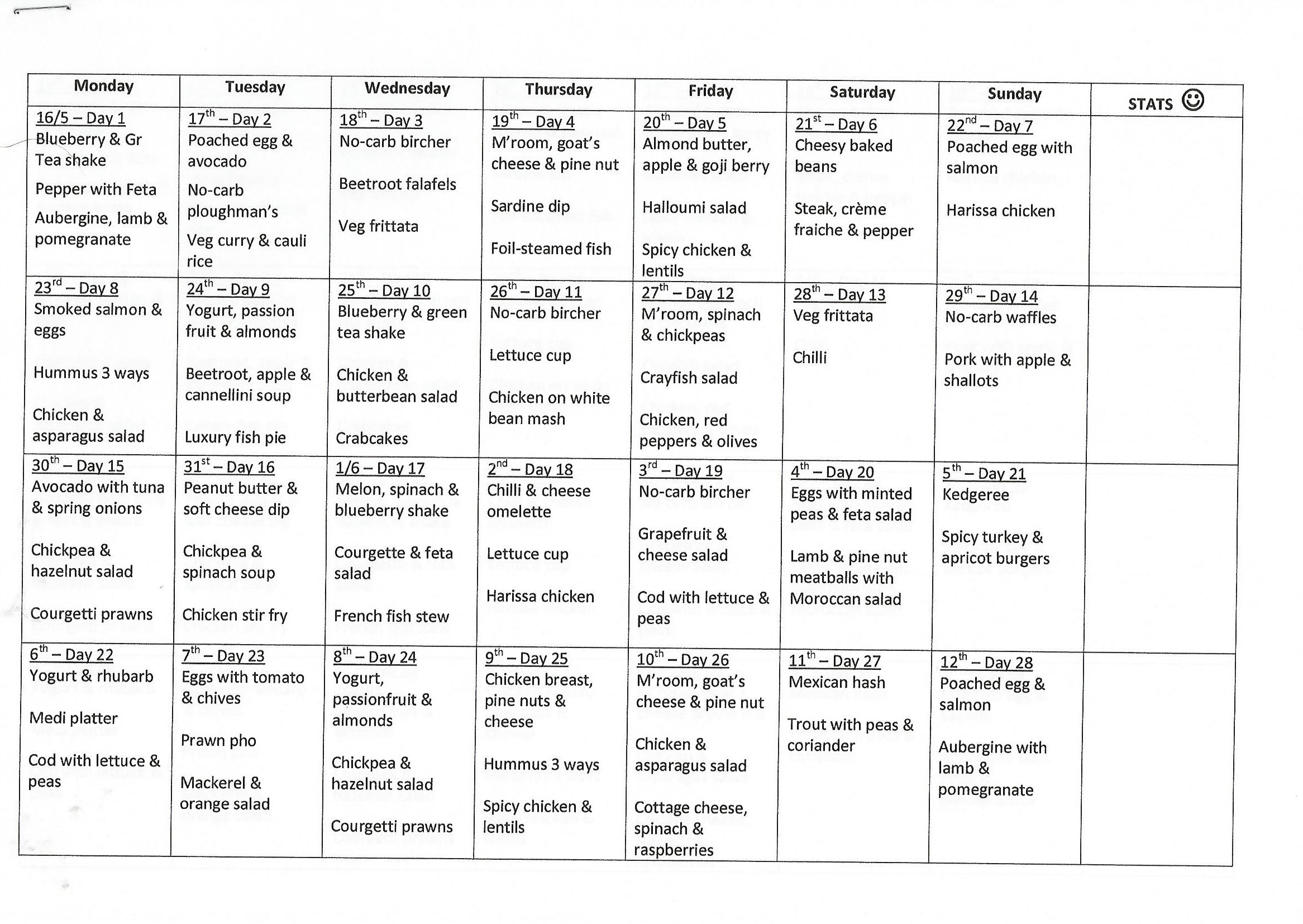 Week 1 Blood Sugar Diet Big Picture Living