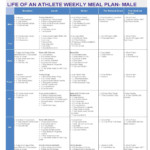 Weekly Meal Plan For A Male Athlete Athlete Nutrition