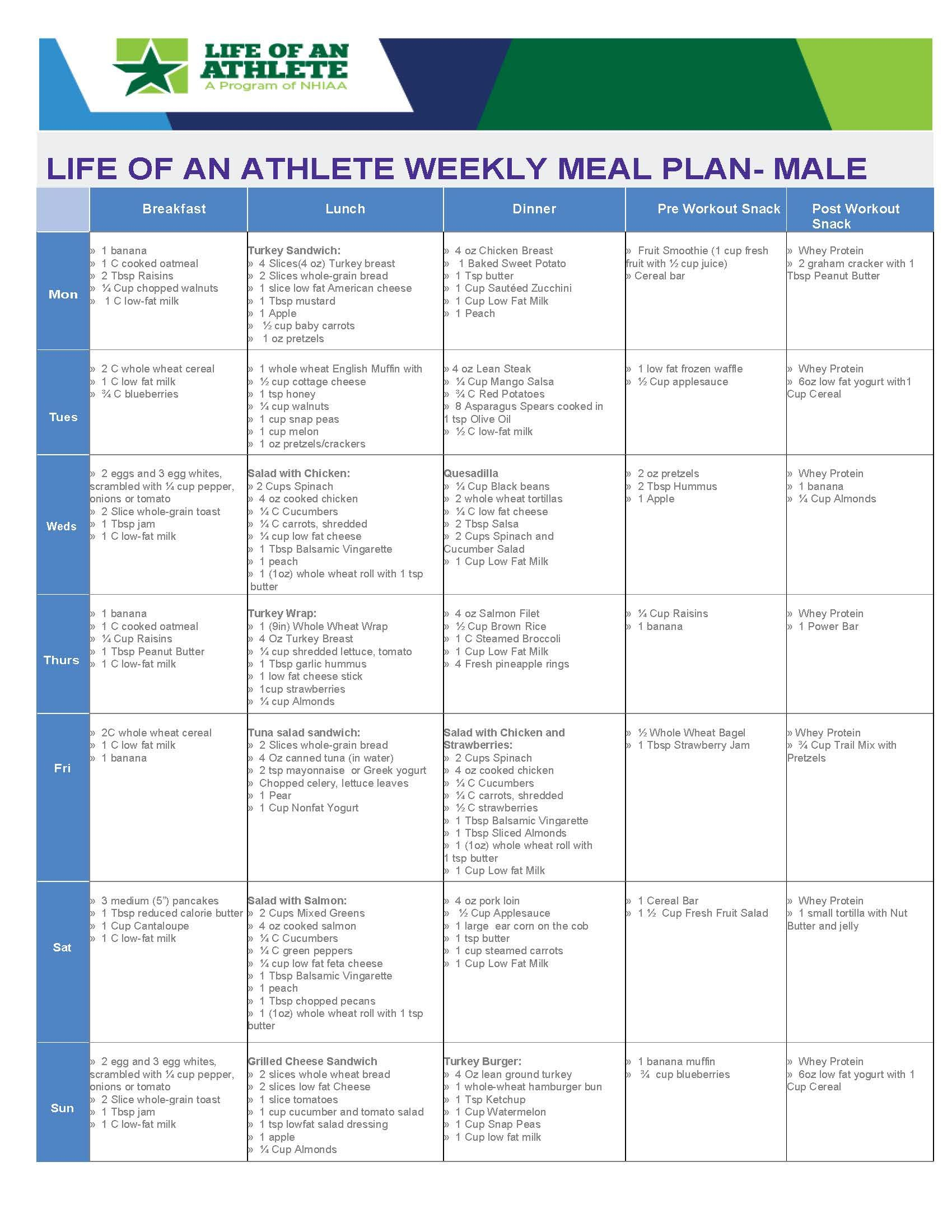 Weekly Meal Plan For A Male Athlete Athlete Nutrition 