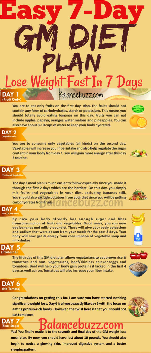Weight Loss Meal Plan 7 Days GM Diet Plan For Quick 