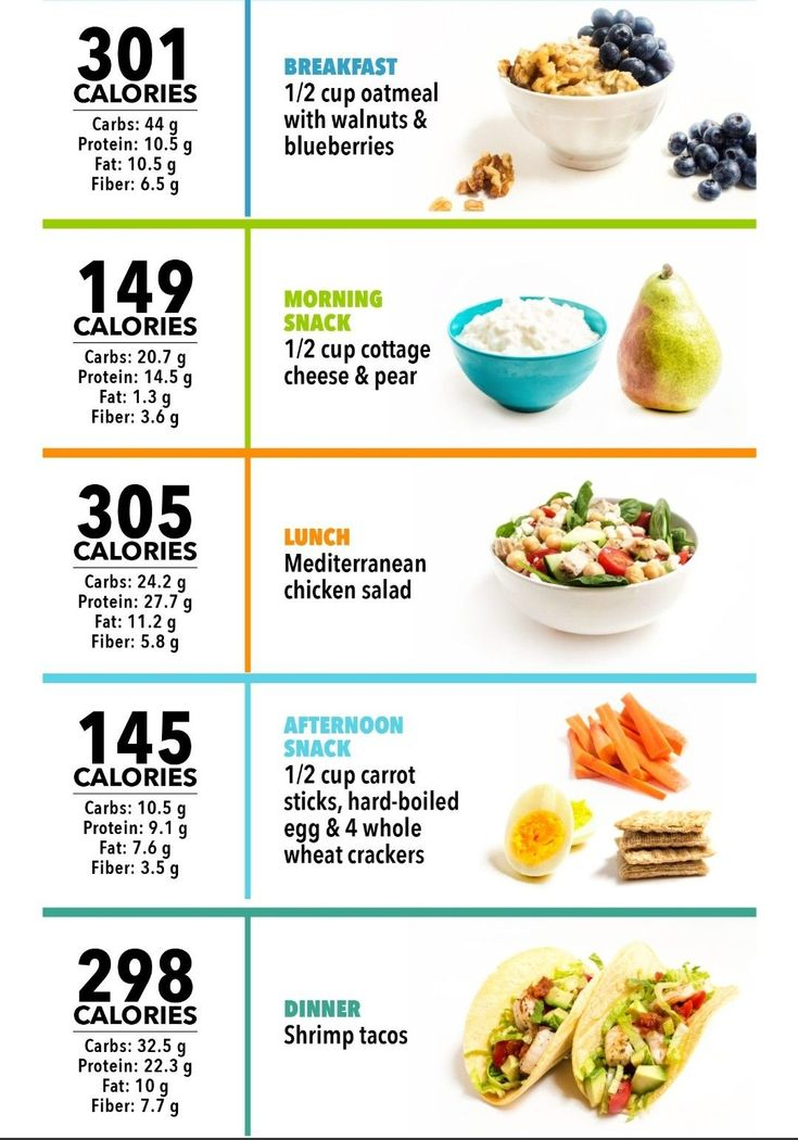 What 1300 Calories Looks Like What 1300 Calories Looks 