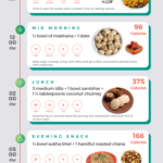 What Does A 1300 Calorie Indian Diet Plan Look Like Bon