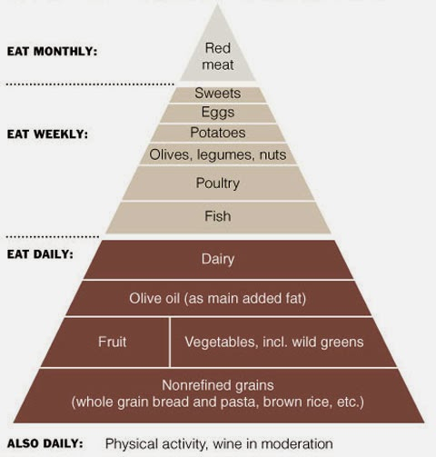 What Is Cretan Diet Why Is Cretan Diet So Beneficial