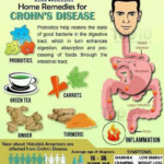 What Is Crohn s Disease Diet Plan SIAWHT