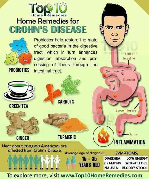 What Is Crohn s Disease Diet Plan SIAWHT