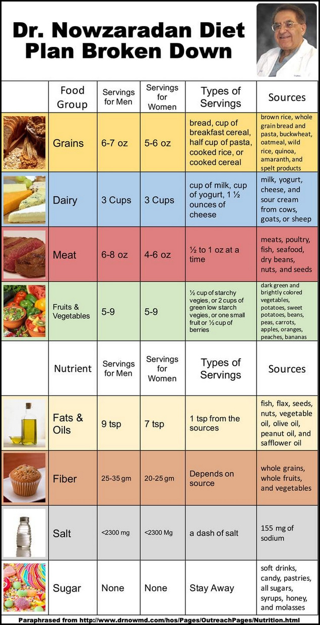 What Is Dr Nowzaradan 1200 Calorie Diet Plan 2021 