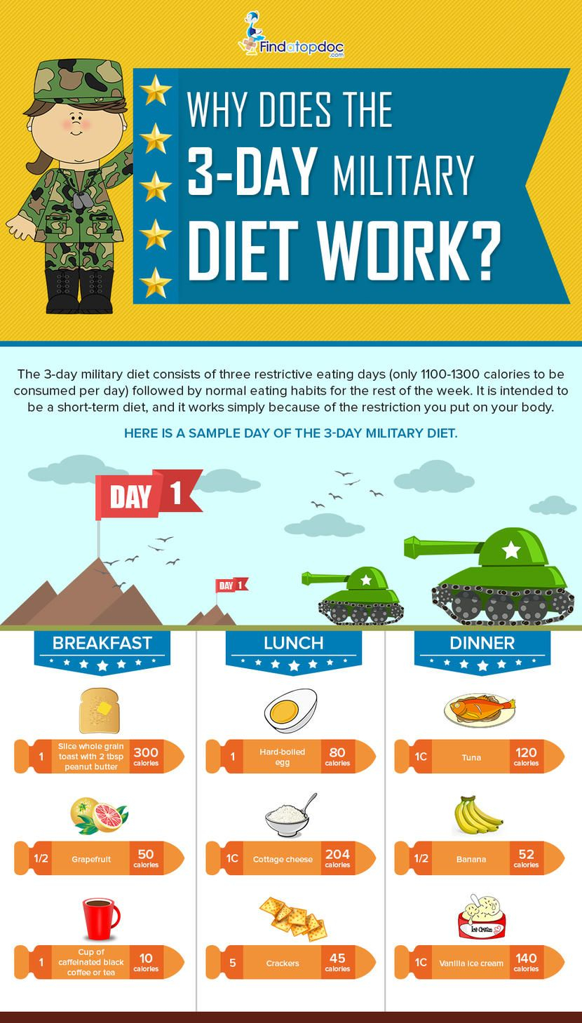 What Is The 3 Day Military Diet Military Diet Military 