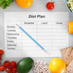 What Is The Most Successful Healthy Diet Plan