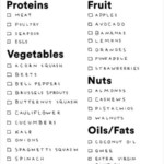 Whole 30 Meal Plan Template Shatterlion info