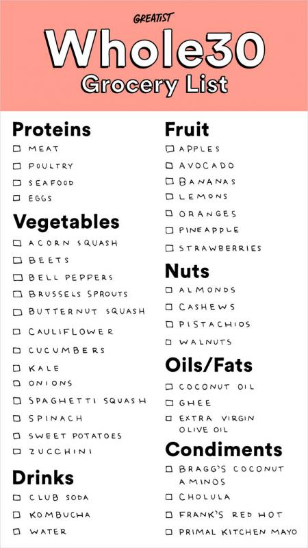 Whole 30 Meal Plan Template Shatterlion info