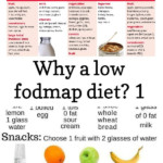 Why A Low Fodmap Diet 1 Fodmap Diet Fodmap Diet Chart