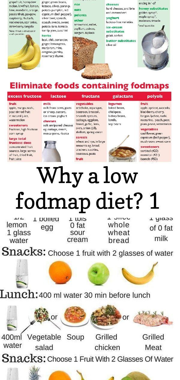 Why A Low Fodmap Diet 1 Fodmap Diet Fodmap Diet Chart 